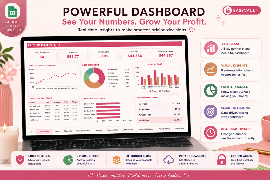 Pricing Calculator Spreadsheet Google Sheets Product Cost Profit Margin Small Business Handmade Pricing Template Excel Seller Tool
