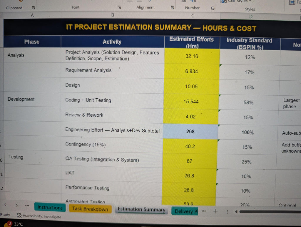 IT Project Estimation Toolkit | Resource & Delivery Planning | Cost Estimation