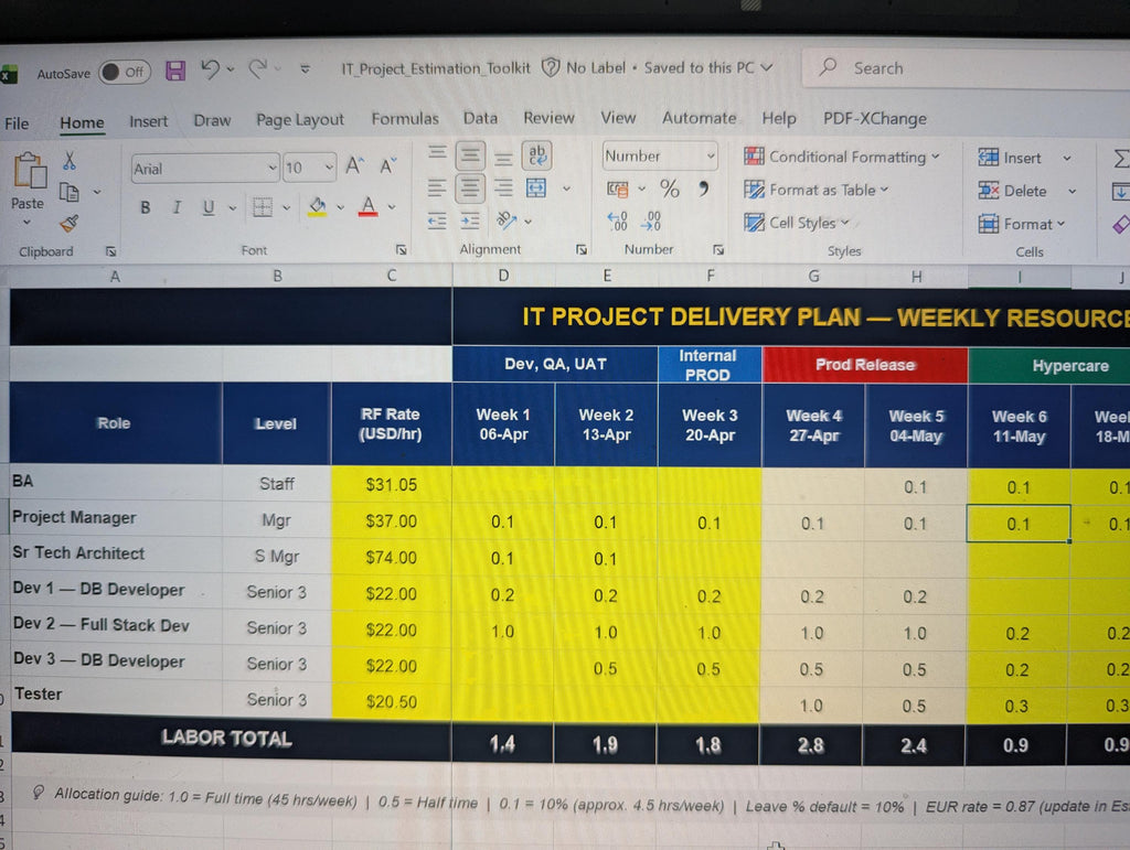 IT Project Estimation Toolkit | Resource & Delivery Planning | Cost Estimation