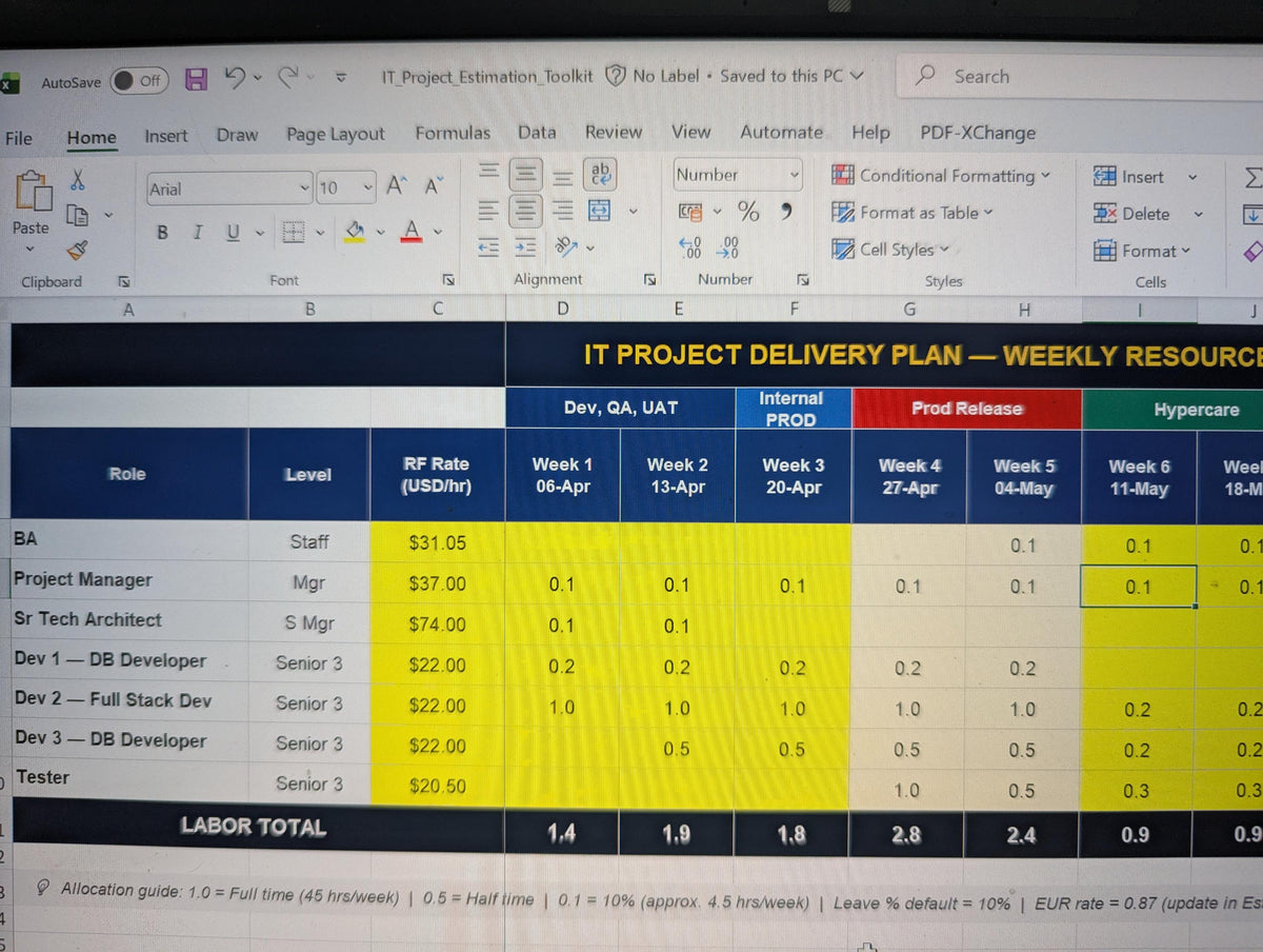 IT Project Estimation Toolkit | Resource & Delivery Planning | Cost Estimation