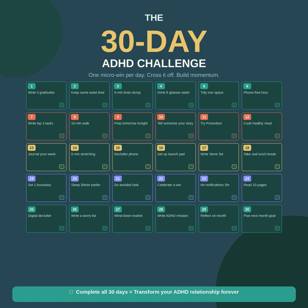 ADHD Adult Survival Guide | Focus, Habits, Time Management (PDF Download)