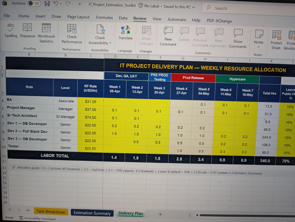 IT Project Estimation Toolkit | Resource & Delivery Planning | Cost Estimation