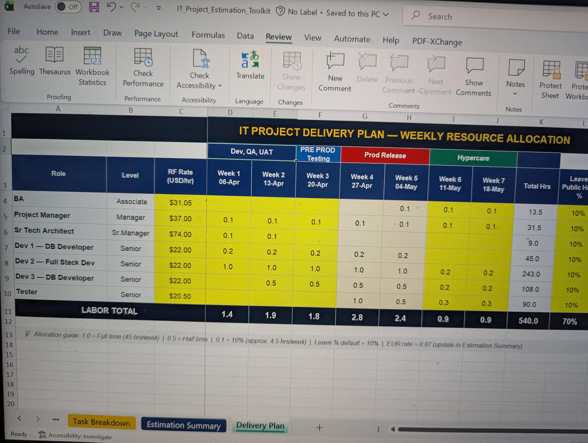 IT Project Estimation Toolkit | Resource & Delivery Planning | Cost Estimation