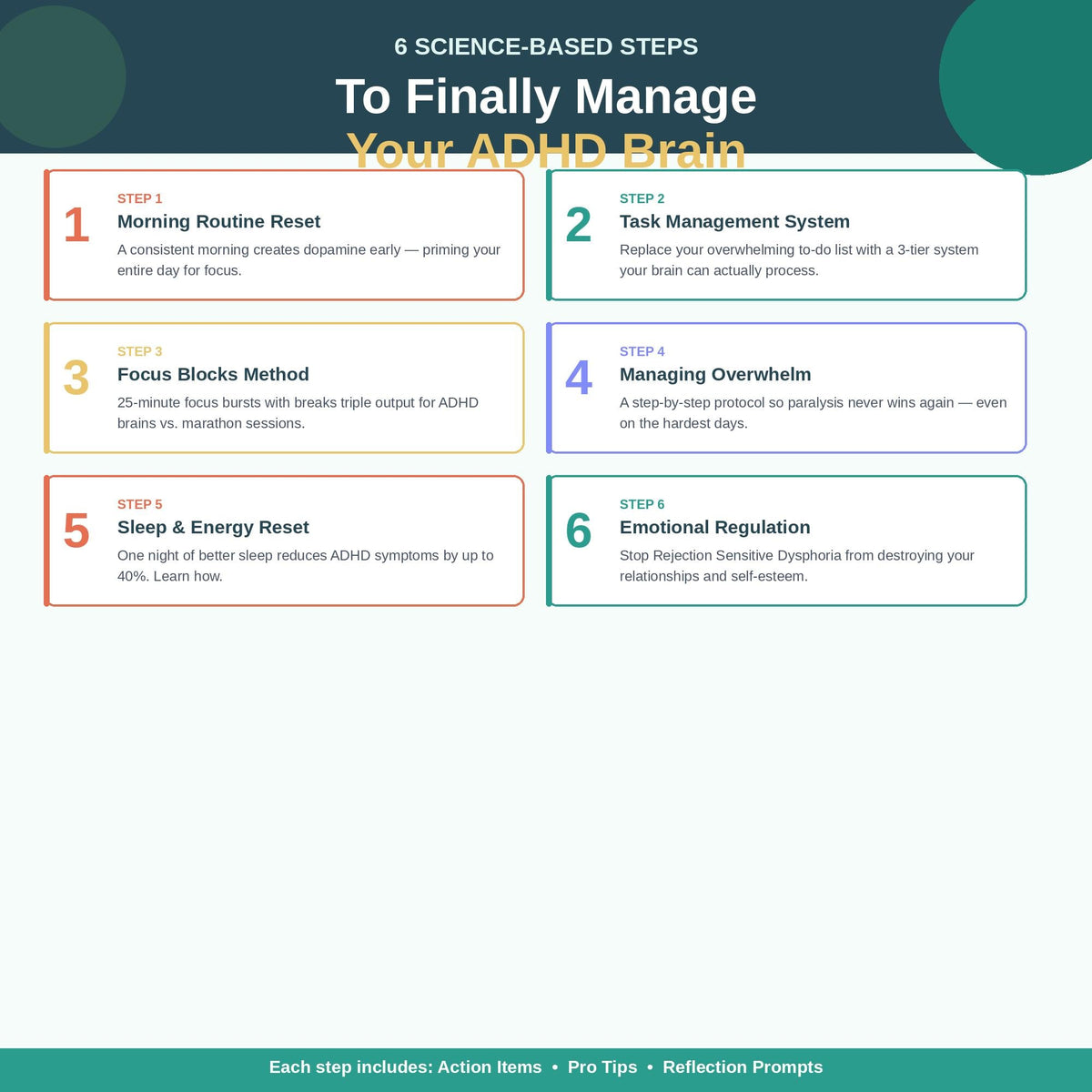 ADHD Adult Survival Guide | Focus, Habits, Time Management (PDF Download)