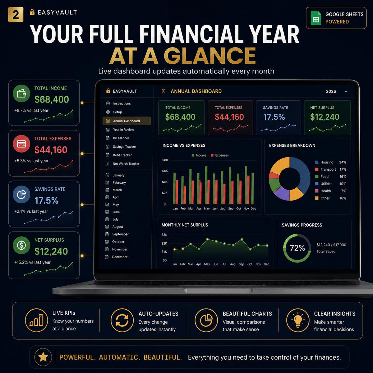 Annual Budget Spreadsheet Google Sheets | Navy Gold Dark Mode Planner (Digital Download)