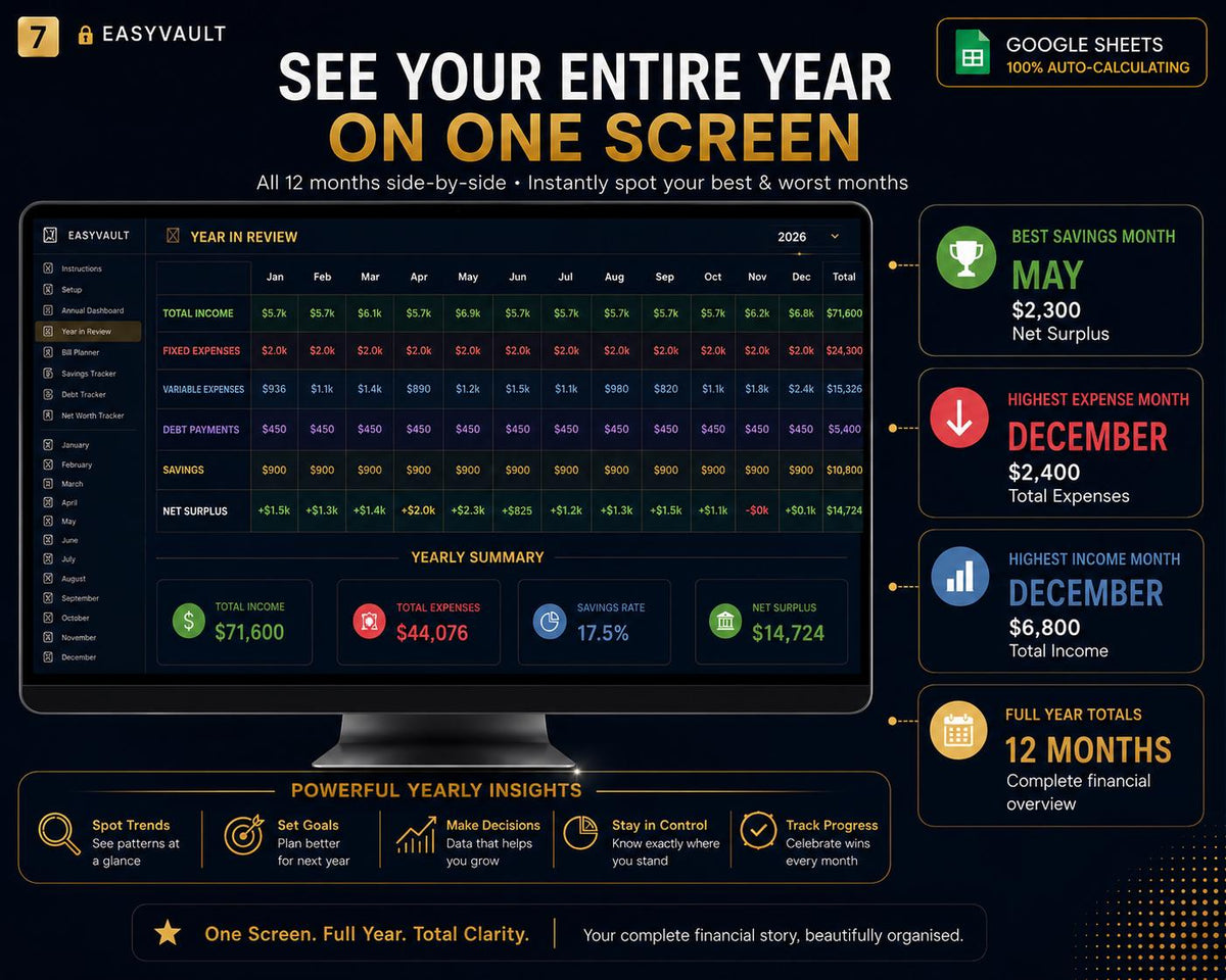 Annual Budget Spreadsheet Google Sheets | Navy Gold Dark Mode Planner (Digital Download)