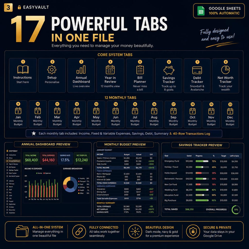 Annual Budget Spreadsheet Google Sheets | Navy Gold Dark Mode Planner (Digital Download)