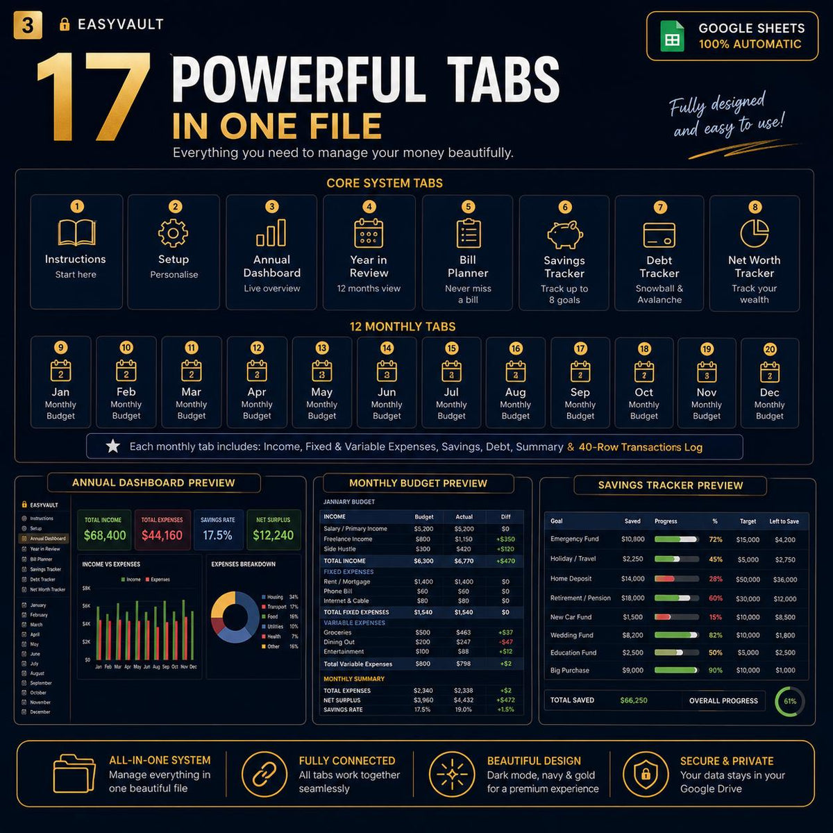 Annual Budget Spreadsheet Google Sheets | Navy Gold Dark Mode Planner (Digital Download)