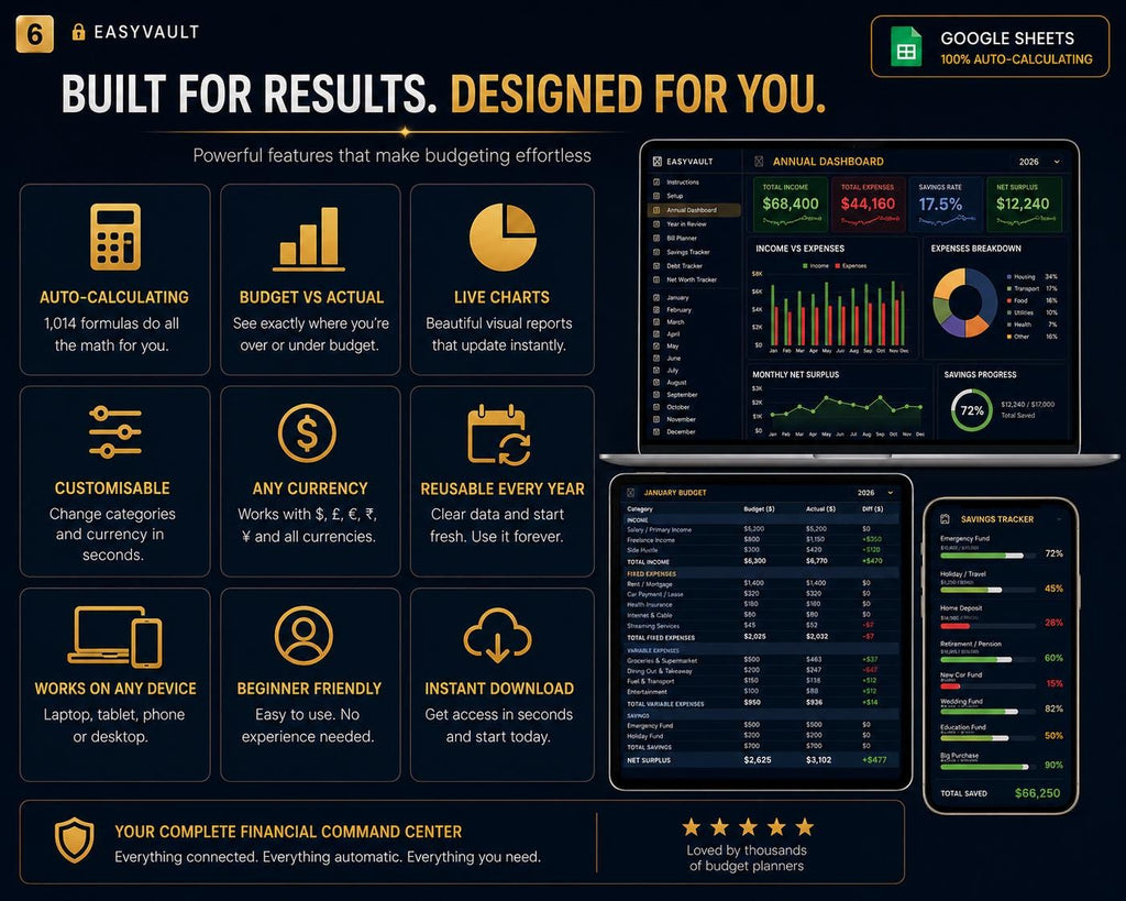 Annual Budget Spreadsheet Google Sheets | Navy Gold Dark Mode Planner (Digital Download)