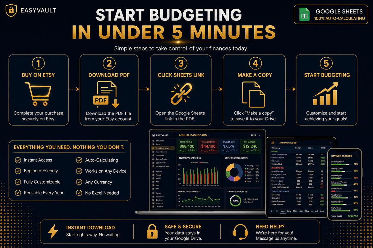 Annual Budget Spreadsheet Google Sheets | Navy Gold Dark Mode Planner (Digital Download)