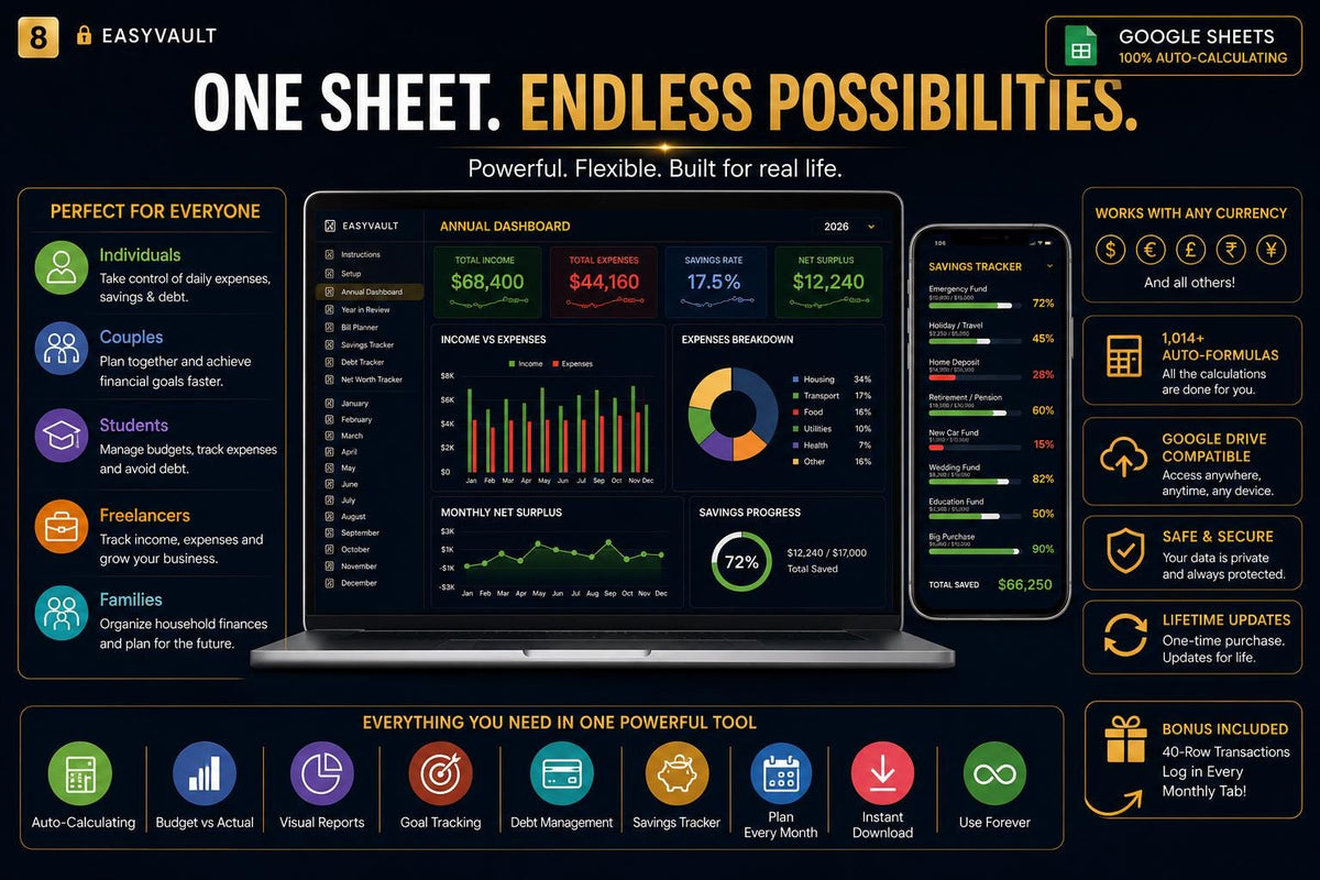 Annual Budget Spreadsheet Google Sheets | Navy Gold Dark Mode Planner (Digital Download)