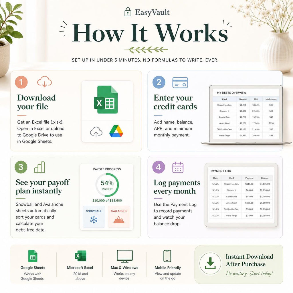 Credit Card Debt Payoff Tracker | Snowball, Avalanche Calculator (Google Sheets, Excel)