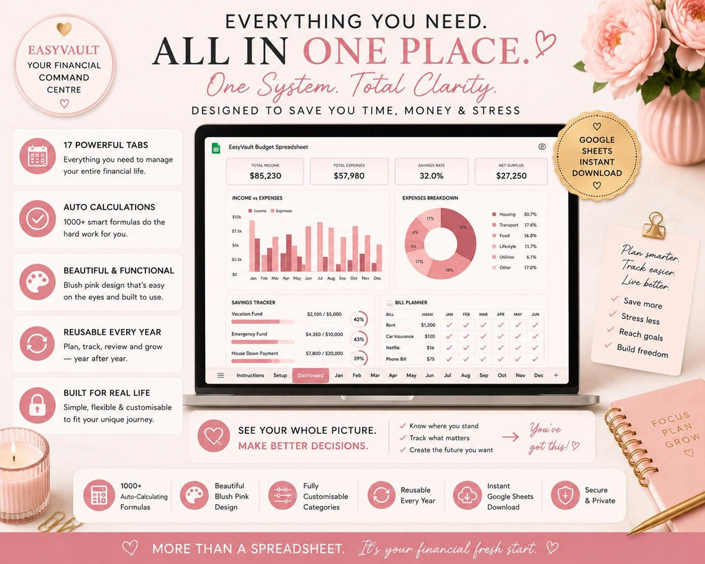 2026 Annual Budget Spreadsheet | Google Sheets Finance Planner (Digital Download)