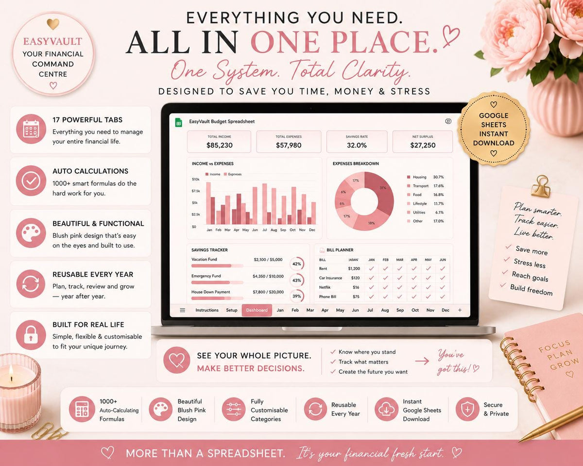 2026 Annual Budget Spreadsheet | Google Sheets Finance Planner (Digital Download)