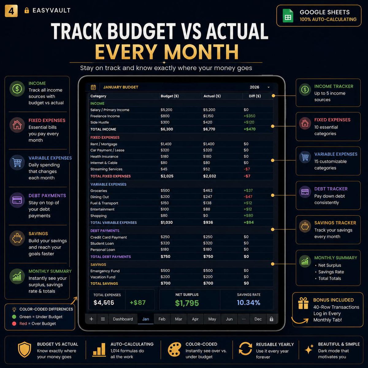 Annual Budget Spreadsheet Google Sheets | Navy Gold Dark Mode Planner (Digital Download)
