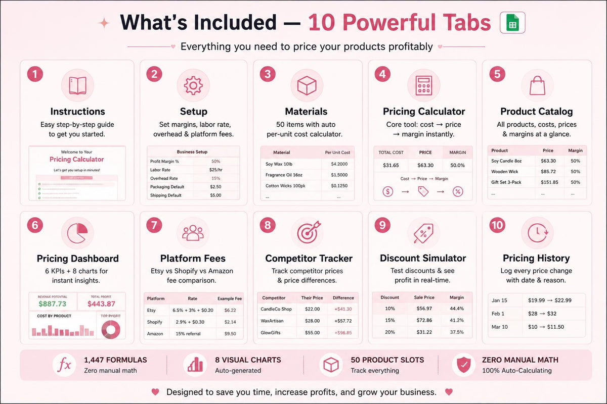 Google Sheets Pricing Calculator: Product Cost & Profit Margin Spreadsheet