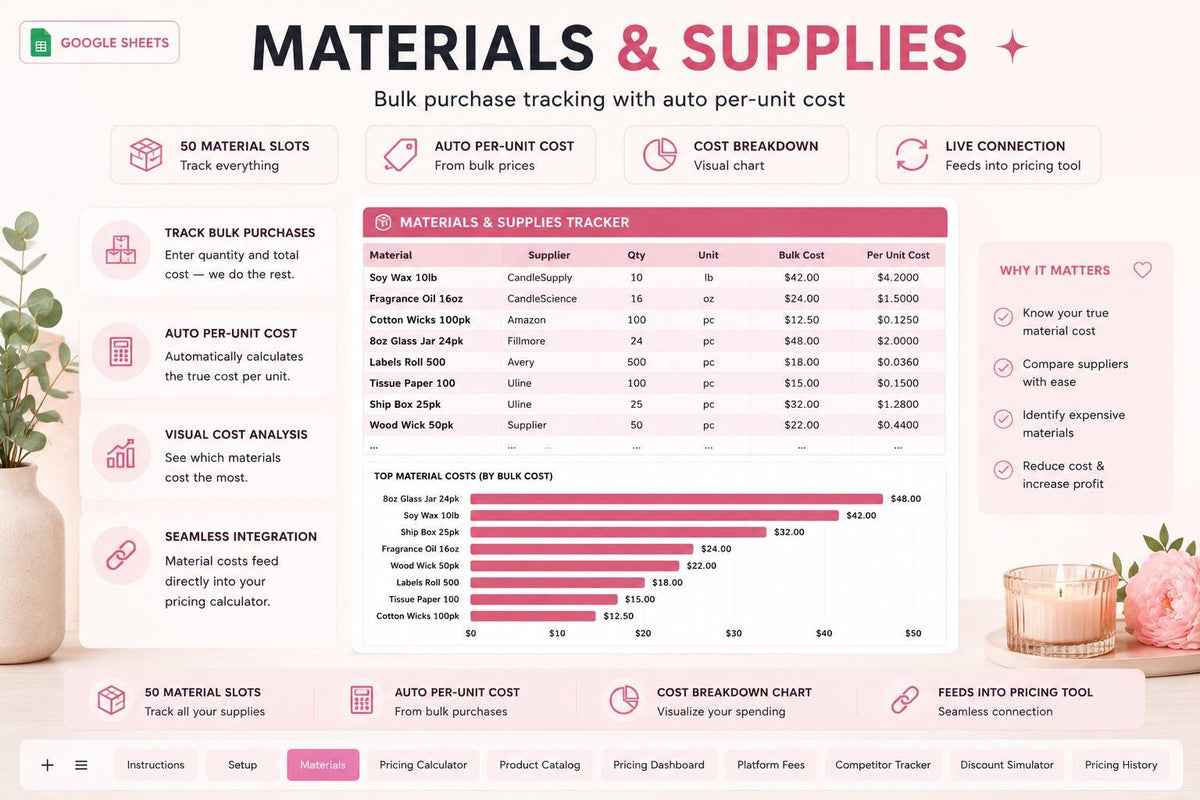 Google Sheets Pricing Calculator: Product Cost & Profit Margin Spreadsheet