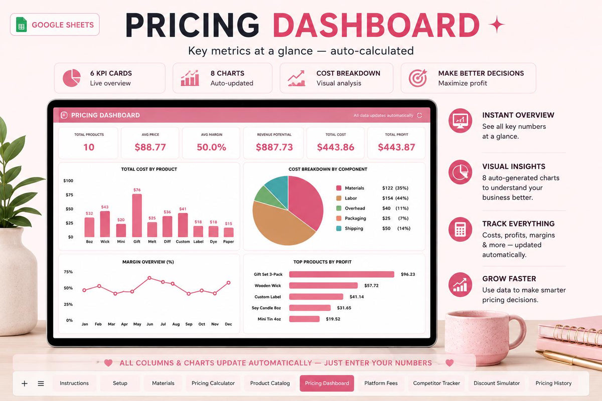 Google Sheets Pricing Calculator: Product Cost & Profit Margin Spreadsheet