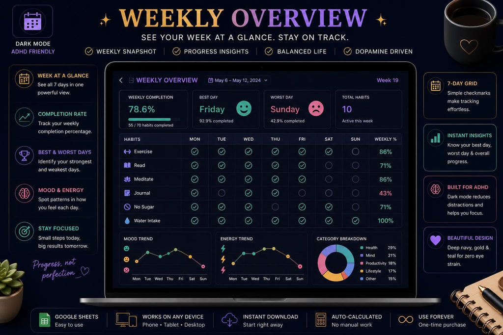 ADHD Habit Tracker Dark Mode Google Sheets | Daily Weekly Monthly Streak Planner