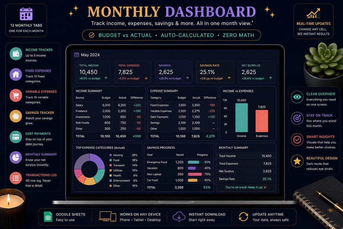 ADHD Habit Tracker Dark Mode Google Sheets | Daily Weekly Monthly Streak Planner