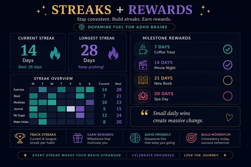 ADHD Habit Tracker Dark Mode Google Sheets | Daily Weekly Monthly Streak Planner