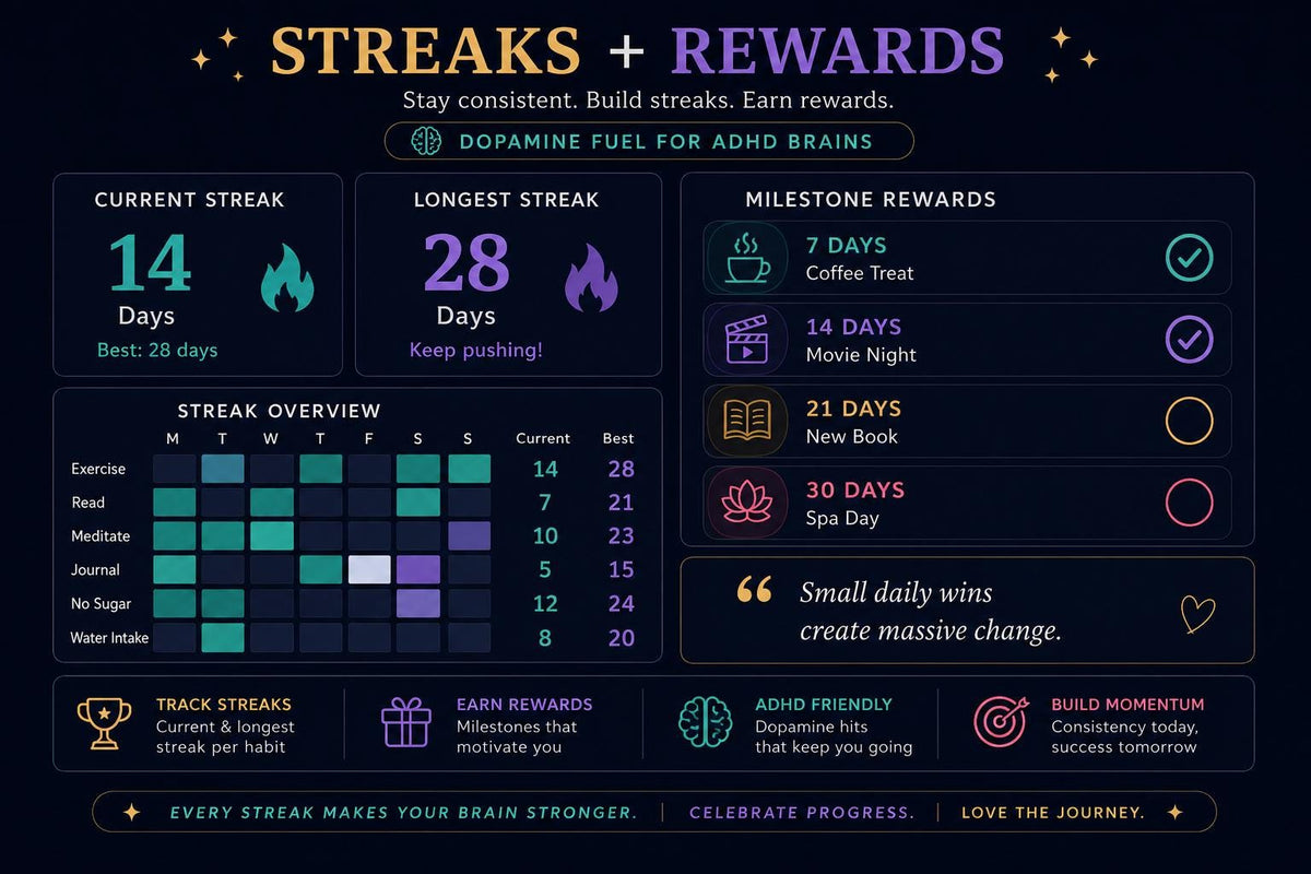 ADHD Habit Tracker Dark Mode Google Sheets | Daily Weekly Monthly Streak Planner