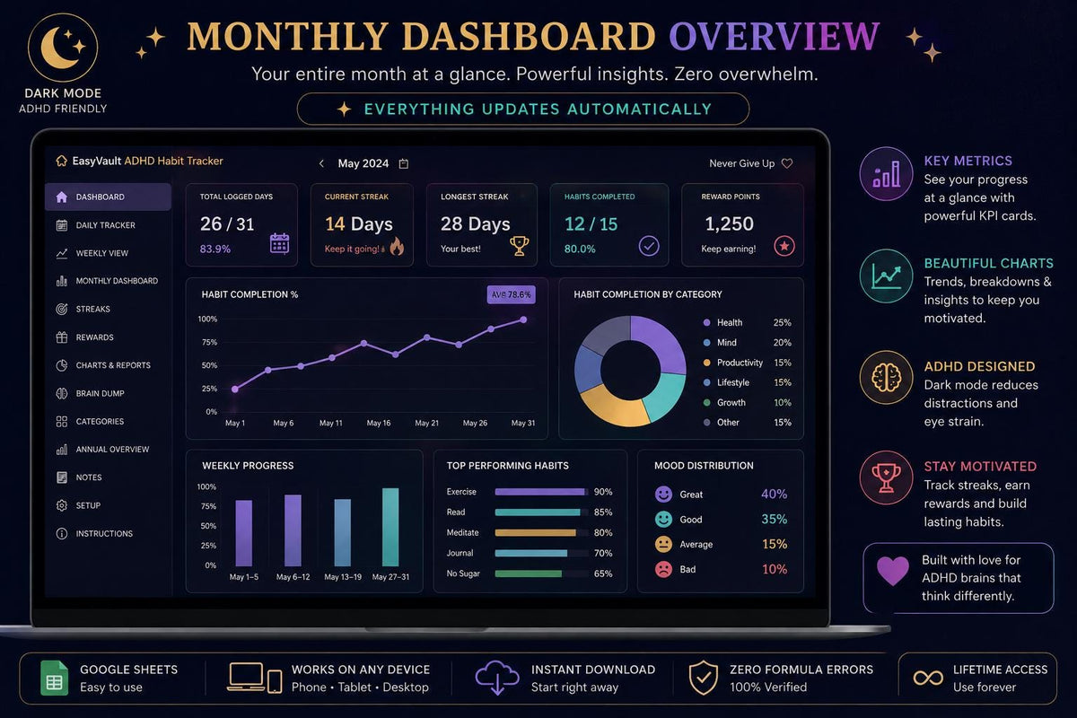 ADHD Habit Tracker Dark Mode Google Sheets | Daily Weekly Monthly Streak Planner