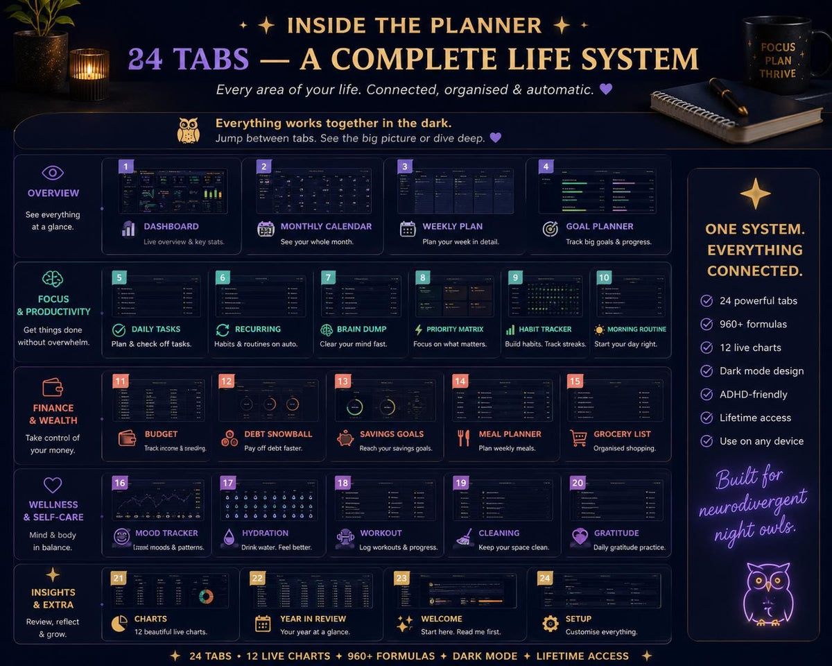 ADHD Life Planner Dark Mode Spreadsheet | Neurodivergent Night Owl Tracker (Google Sheets)