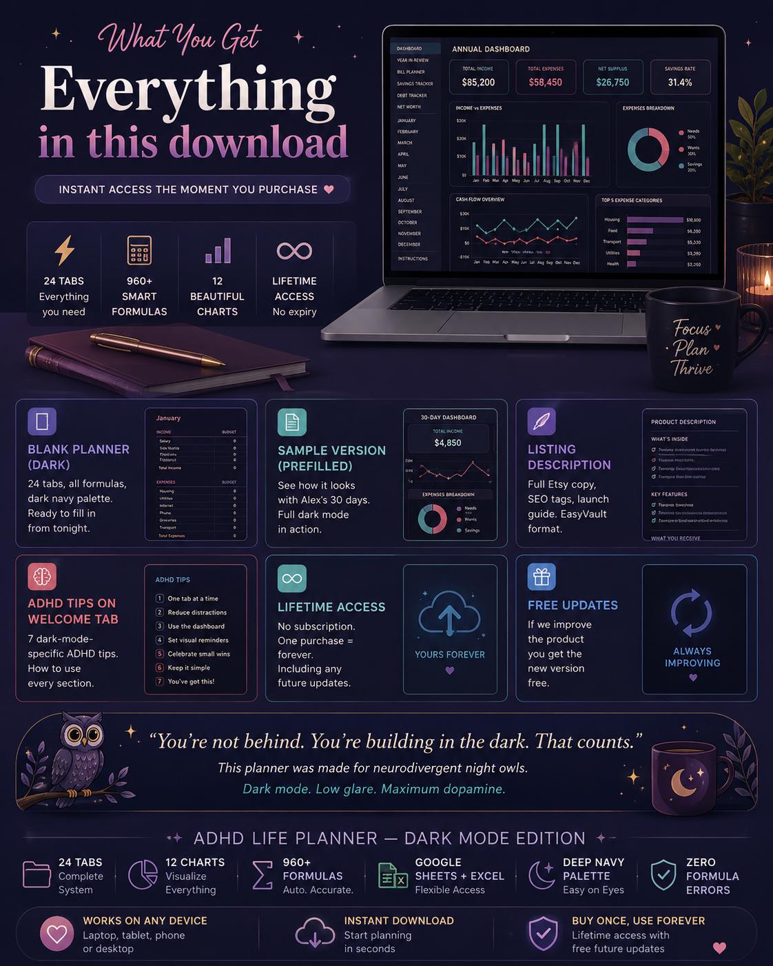 ADHD Life Planner Dark Mode Spreadsheet | Neurodivergent Night Owl Tracker (Google Sheets)