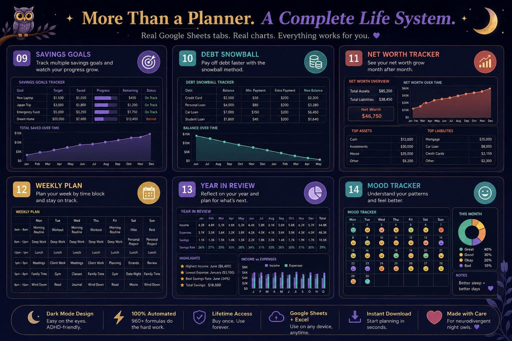 ADHD Life Planner Dark Mode Spreadsheet | Neurodivergent Night Owl Tracker (Google Sheets)