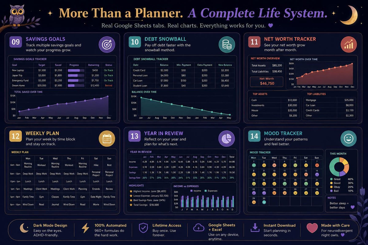 ADHD Life Planner Dark Mode Spreadsheet | Neurodivergent Night Owl Tracker (Google Sheets)