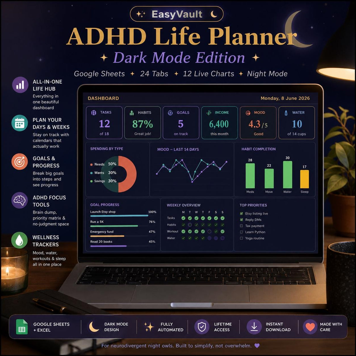 ADHD Life Planner Dark Mode Spreadsheet | Neurodivergent Night Owl Tracker (Google Sheets)