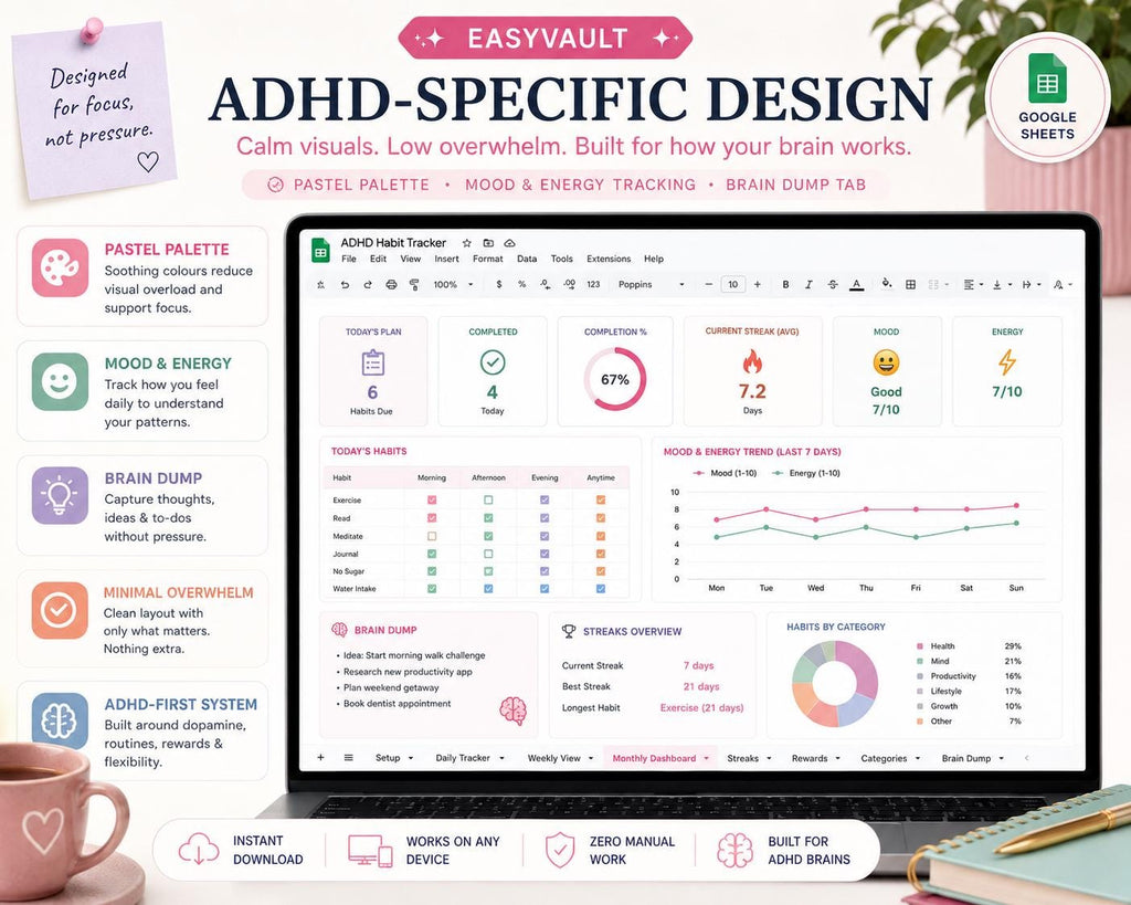 ADHD Habit Tracker Google Sheets | Daily, Weekly, Monthly Streak Planner