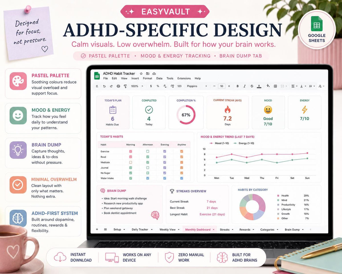 ADHD Habit Tracker Google Sheets | Daily, Weekly, Monthly Streak Planner