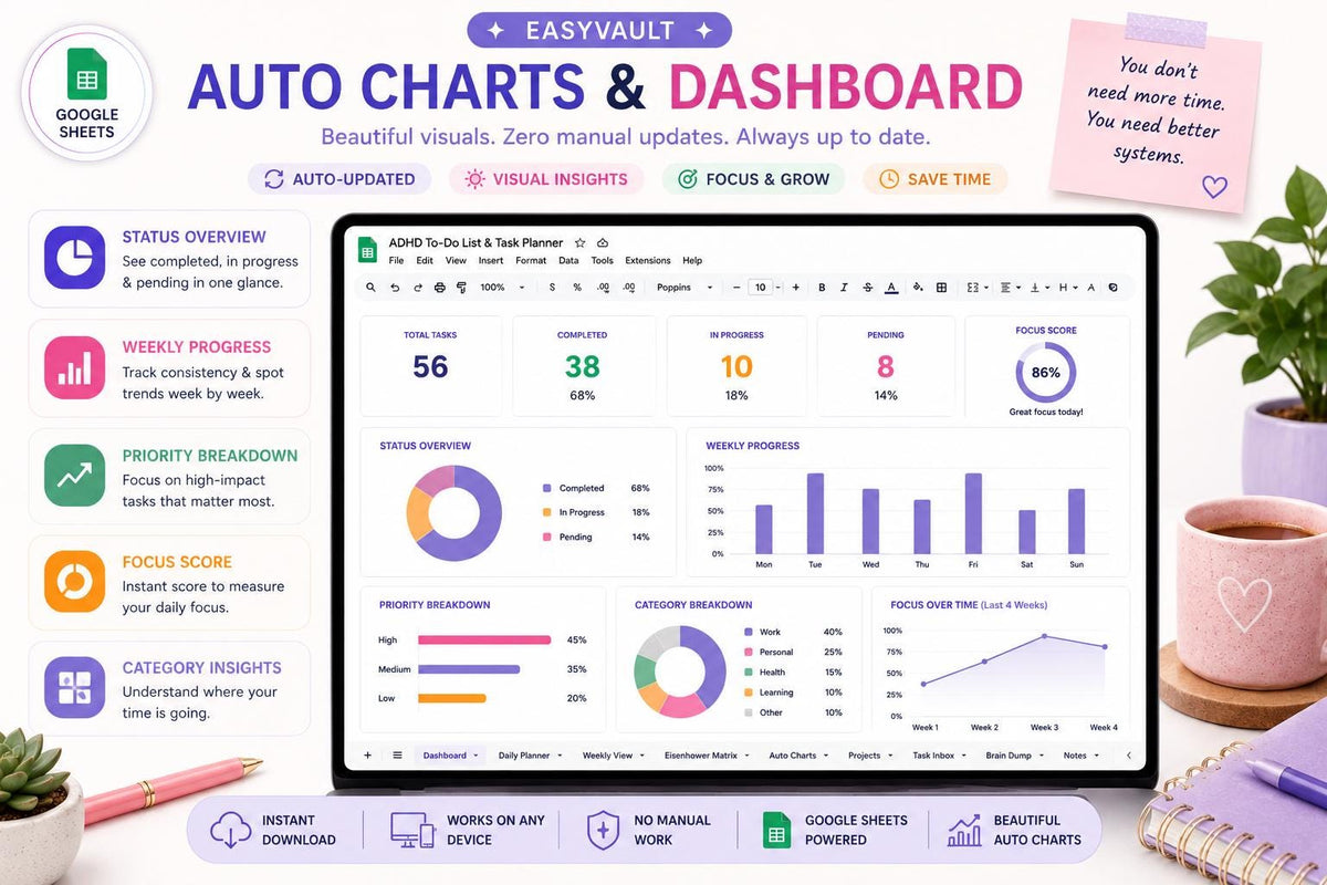 ADHD Task Planner Google Sheets | Daily Weekly Eisenhower Matrix Tracker