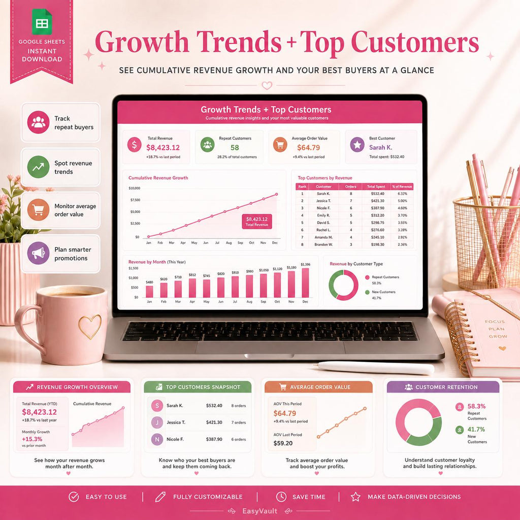 Small Business Sales Tracker: Google Sheets & Excel Monthly Annual Profit Log (Digital Download)