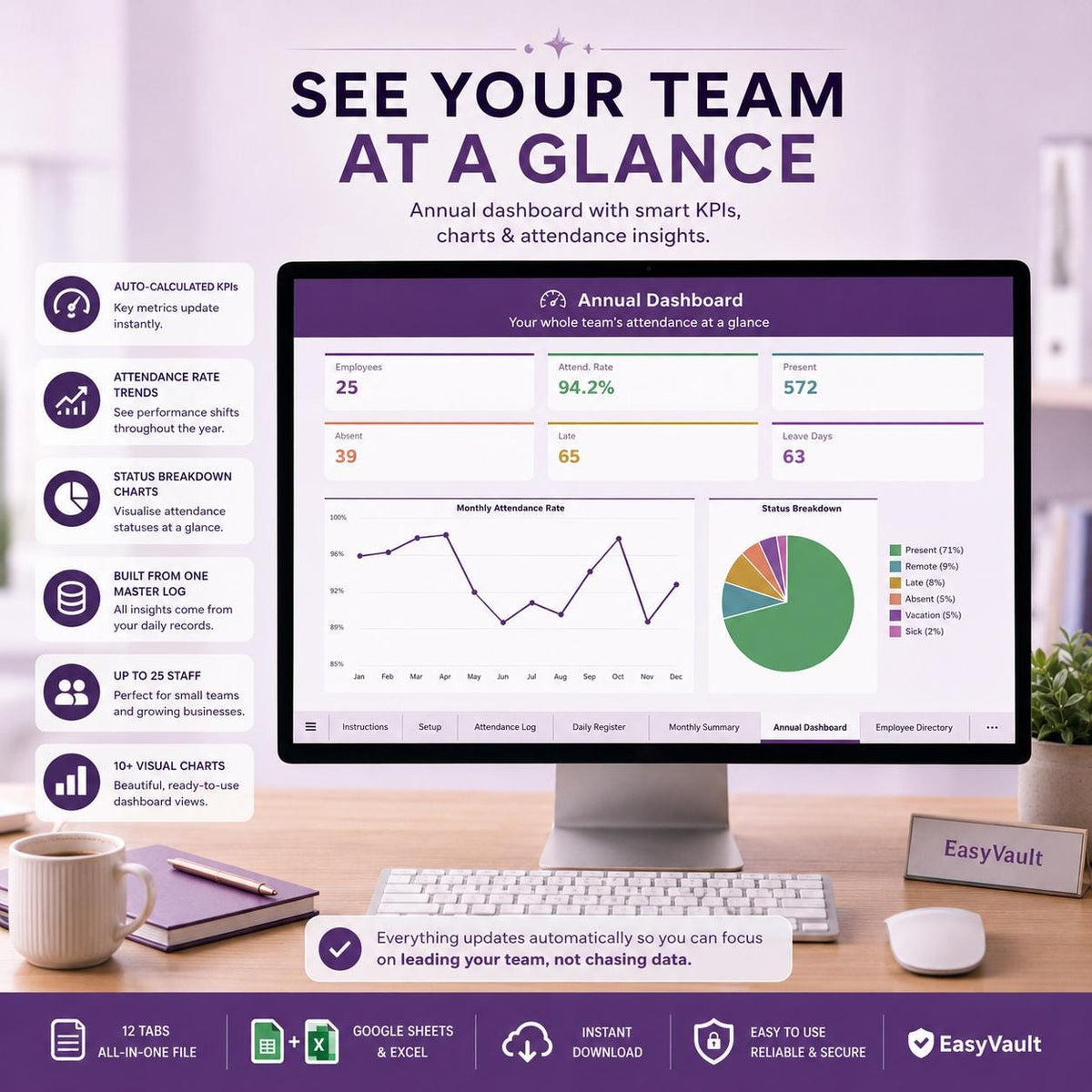 Employee Attendance Tracker Google Sheets, Staff Leave Punctuality Log