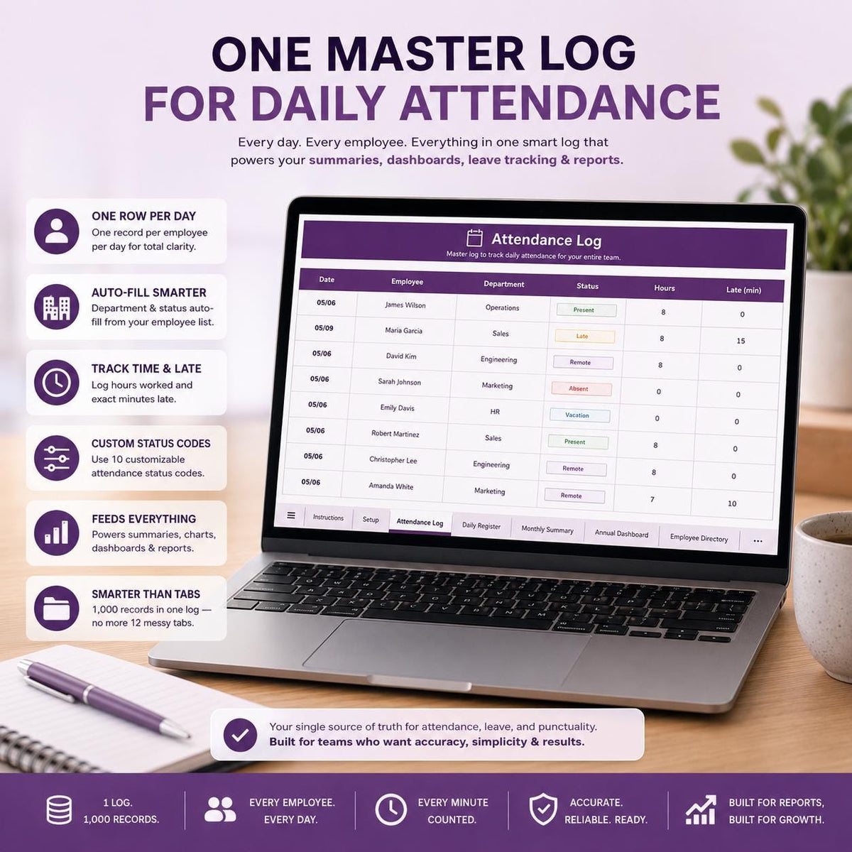 Employee Attendance Tracker Google Sheets, Staff Leave Punctuality Log