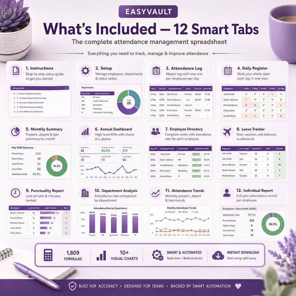 Employee Attendance Tracker Google Sheets, Staff Leave Punctuality Log