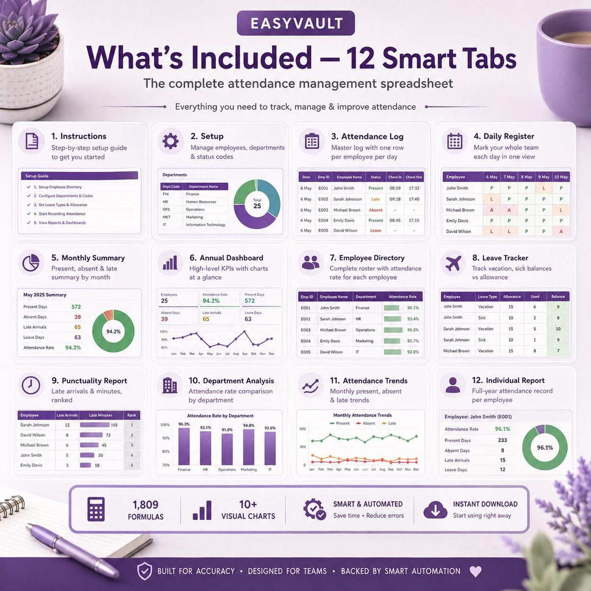 Employee Attendance Tracker Google Sheets, Staff Leave Punctuality Log