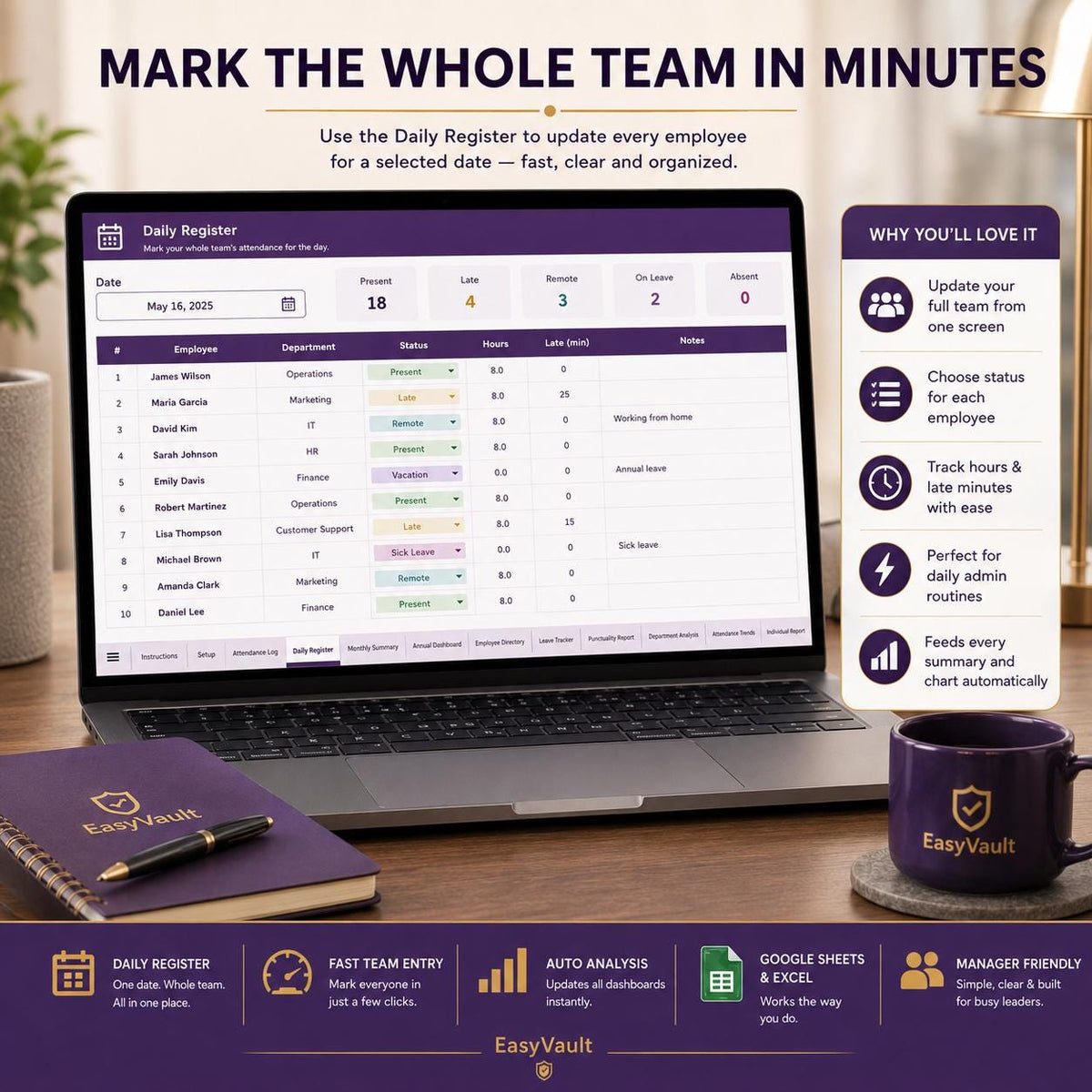 Employee Attendance Tracker Google Sheets, Staff Leave Punctuality Log