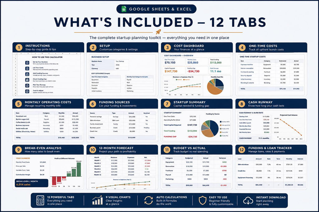 Small Business Startup Cost Calculator: Budget, Funding, Cash Runway (Google Sheets/Excel)