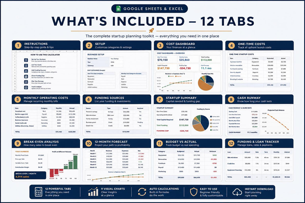 Small Business Startup Cost Calculator: Budget, Funding, Cash Runway (Google Sheets/Excel)