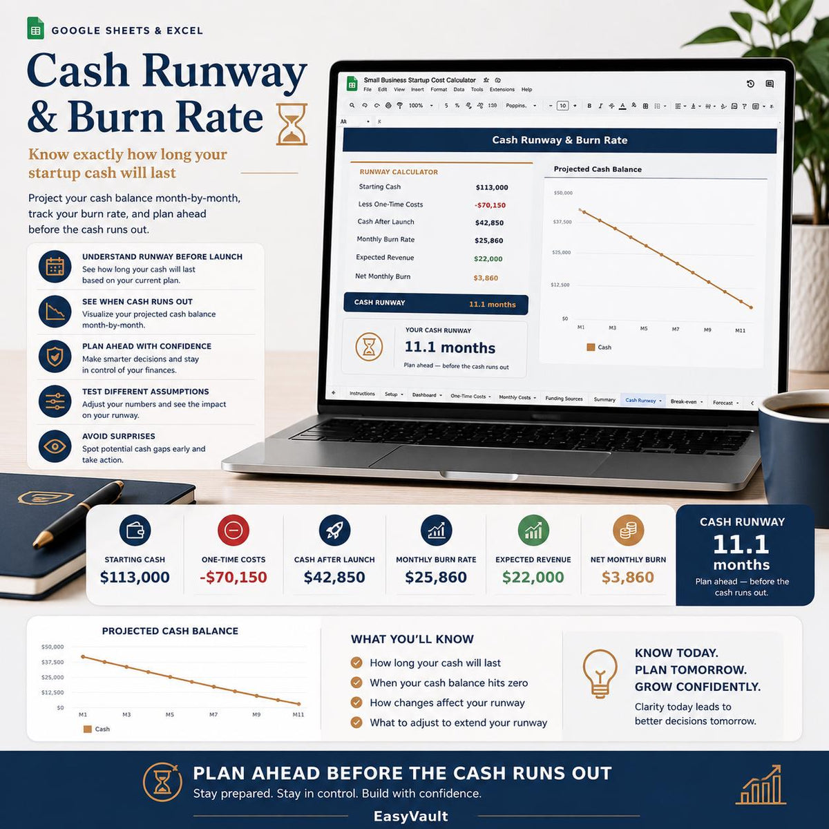 Small Business Startup Cost Calculator: Budget, Funding, Cash Runway (Google Sheets/Excel)
