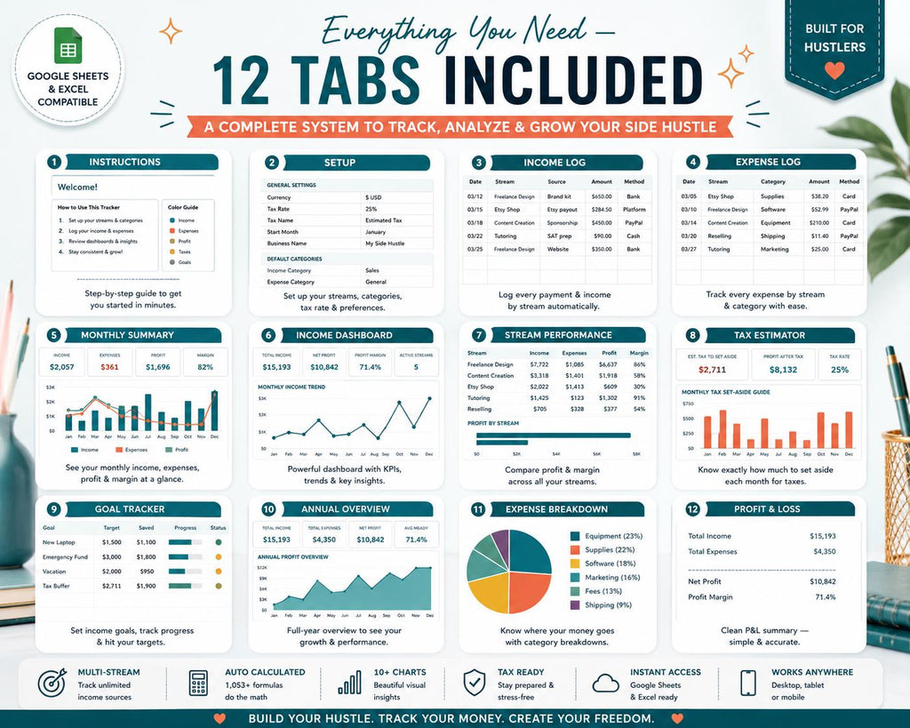 Side Hustle Income & Expense Tracker: Multi-Stream Profit, Tax Estimator (Google Sheets, Excel)