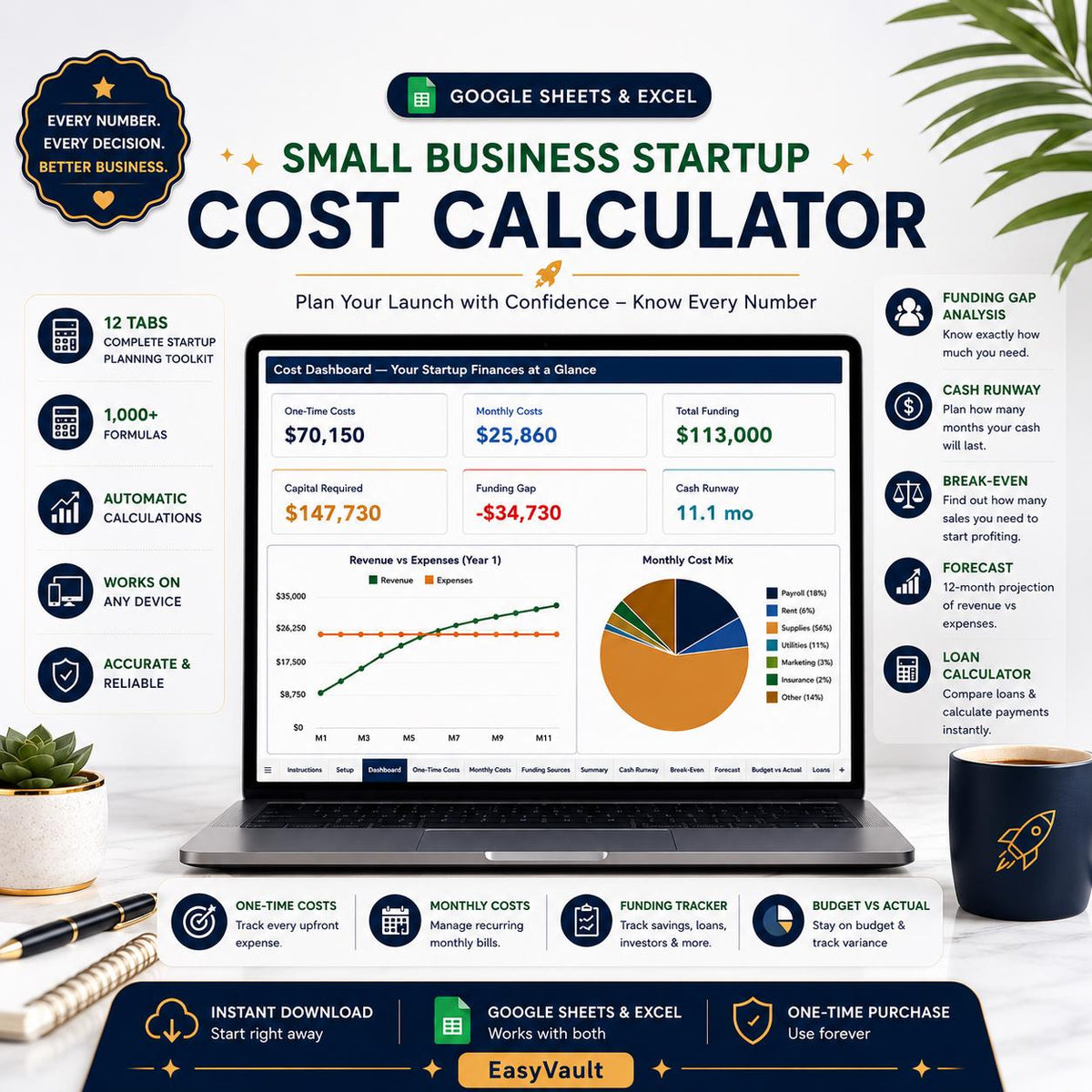 Small Business Startup Cost Calculator: Budget, Funding, Cash Runway (Google Sheets/Excel)