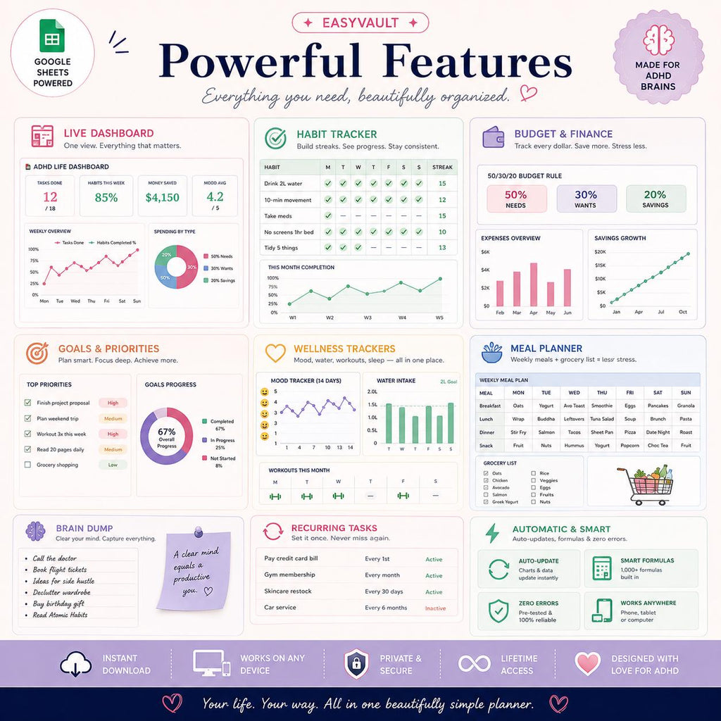 ADHD Life Planner Google Sheets | Neurodivergent Daily Organizer (Digital Download)