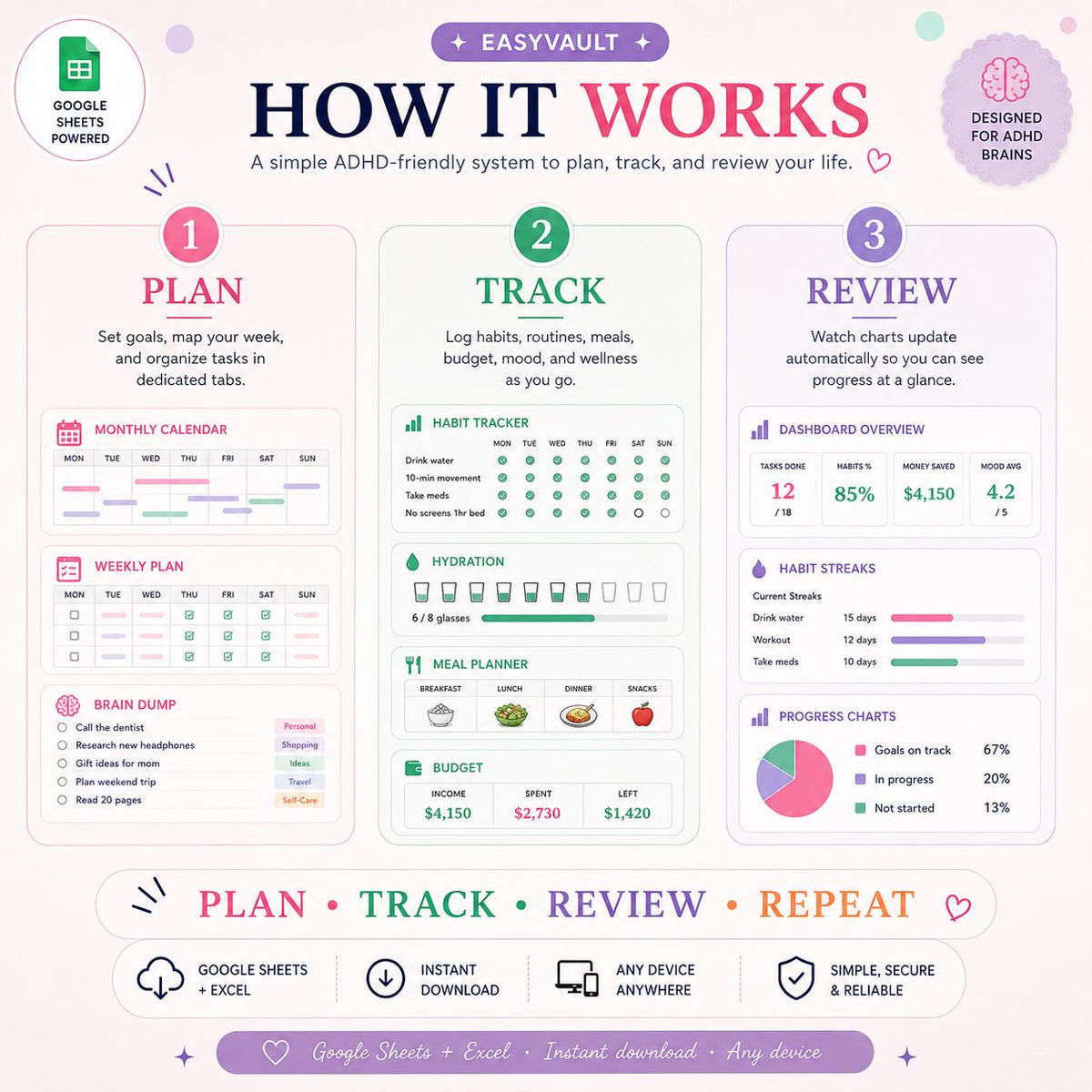 ADHD Life Planner Google Sheets | Neurodivergent Daily Organizer (Digital Download)