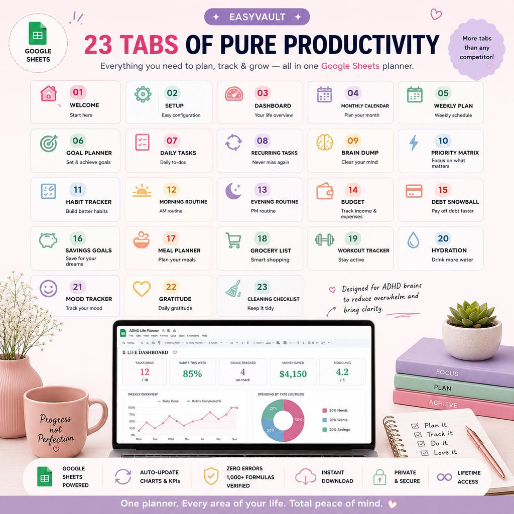 ADHD Life Planner Google Sheets | Neurodivergent Daily Organizer (Digital Download)
