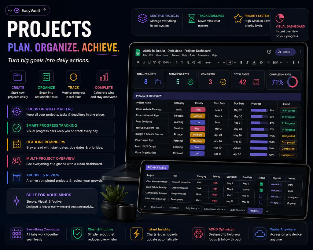 ADHD Task Planner Google Sheets | Dark Mode Eisenhower Matrix Tracker (Digital Download)